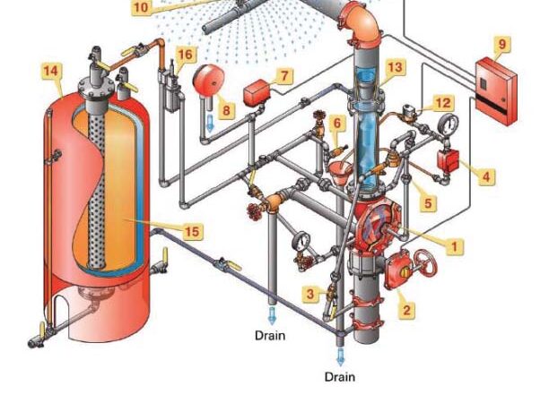 Foam Suppression Systems